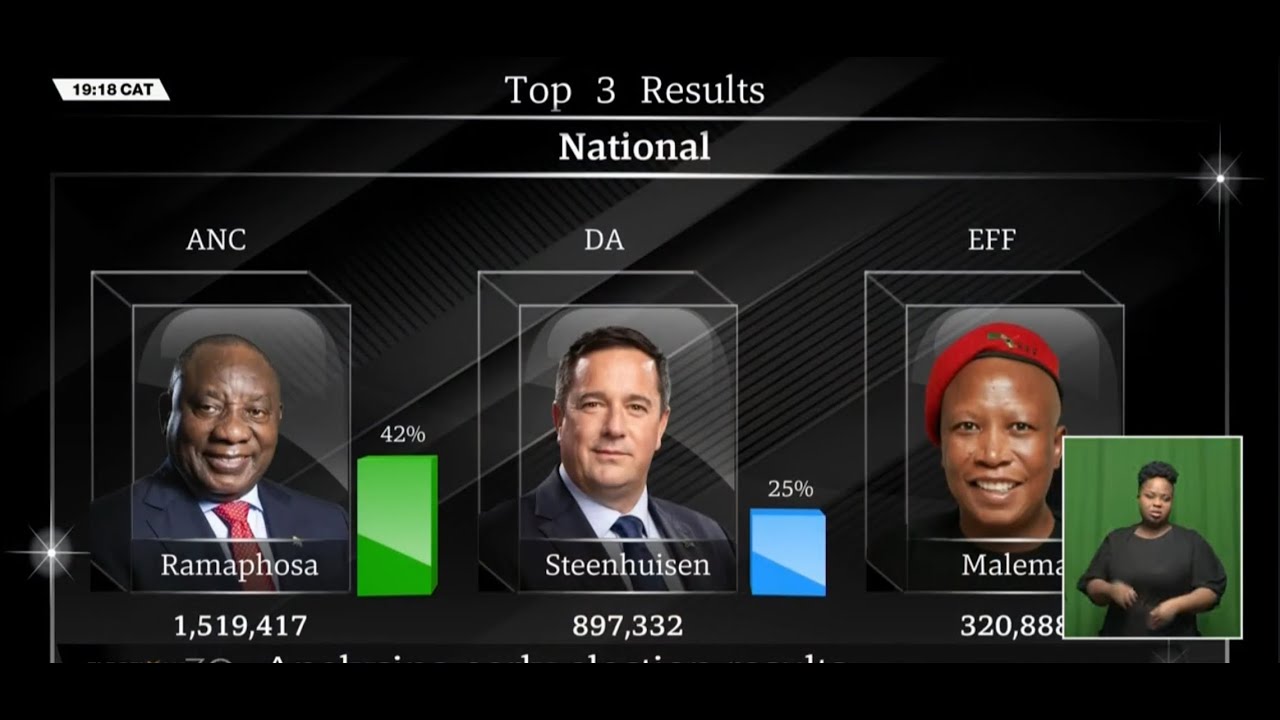 2024 Elections: ANC Faces Unprecedented Loss in South Africa