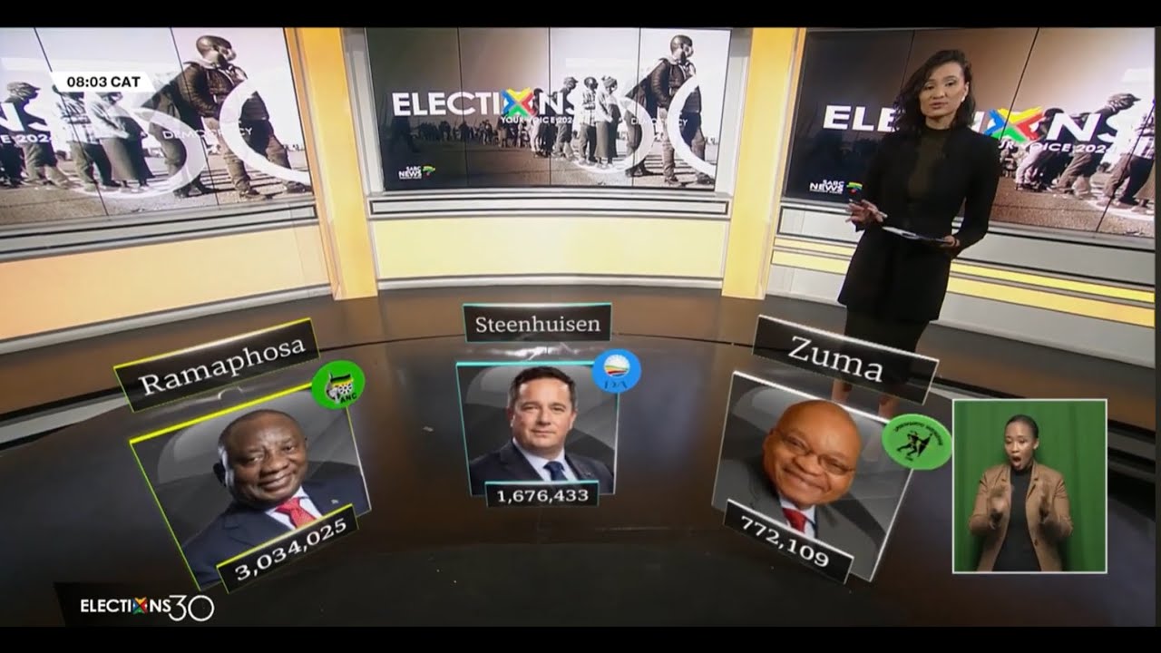 SOUTH AFRICA Election 2024: Votes and Seats”